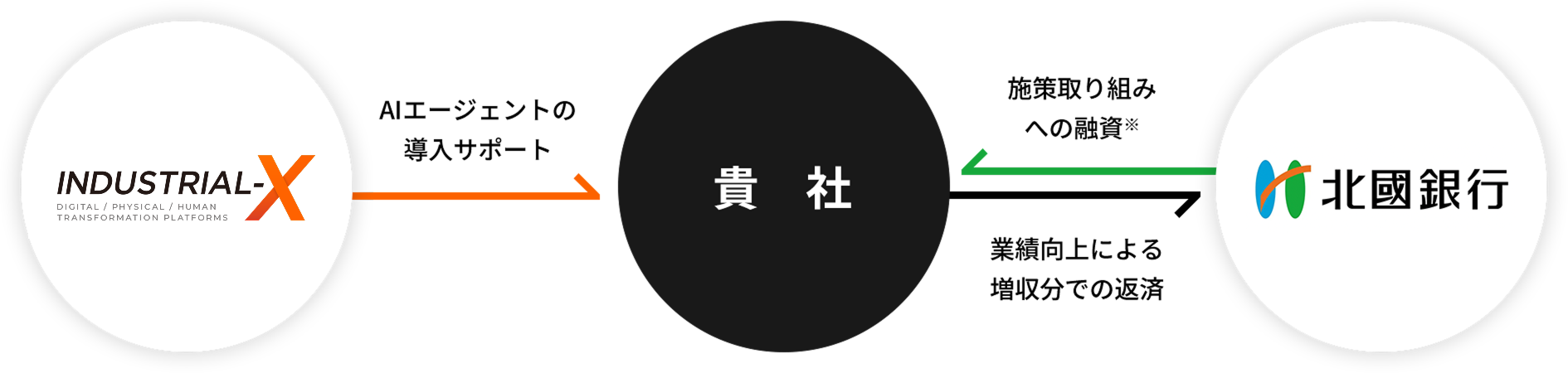 お取り組みイメージ
